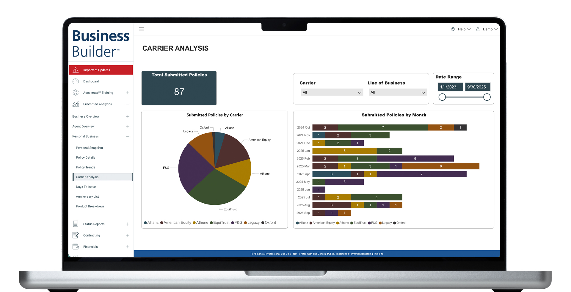 Principal - Carrier Analysis